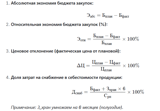 Практическое задание «Проведение оценки эффективности функционирования элементов логистической системы»