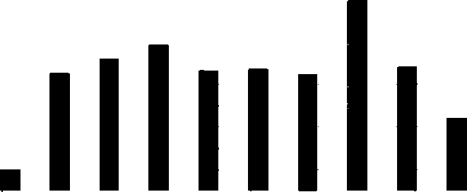 Методические рекомендации «Выполнение и защита дипломного проекта» для КТК