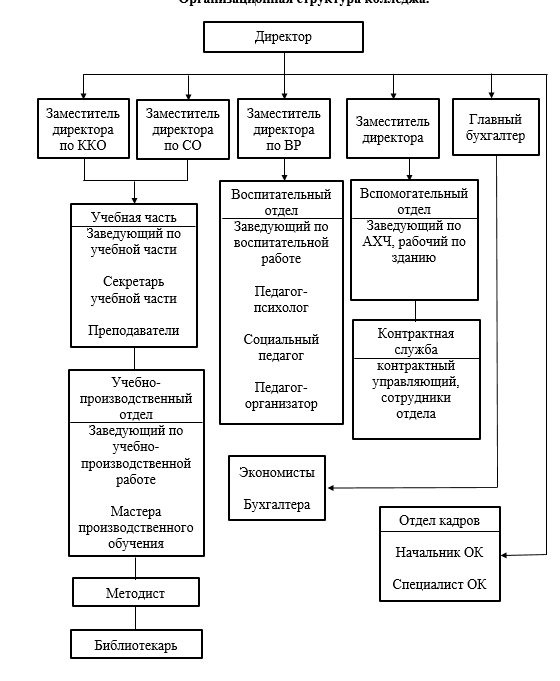 Индивидуальное задание «ПМ01 правоприменительная деятельность»