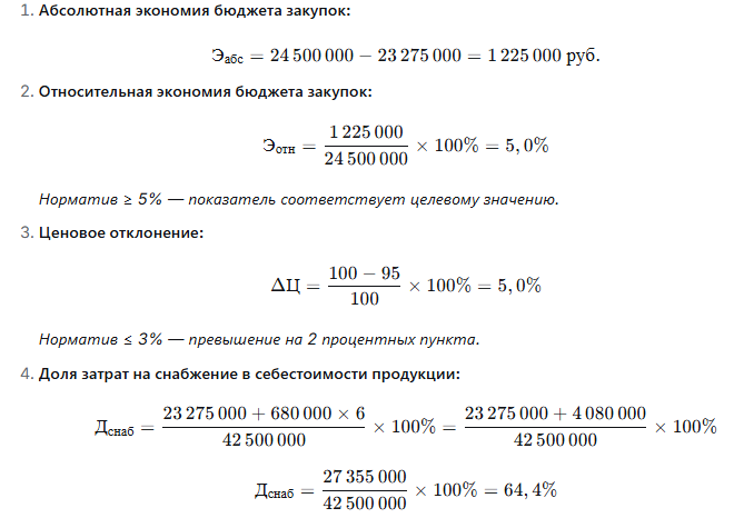 Практическое задание «Проведение оценки эффективности функционирования элементов логистической системы»