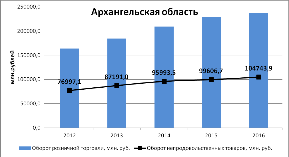 Курсовая работа «Разработка бизнес-плана для открытия магазина по продаже кухонной мебели»