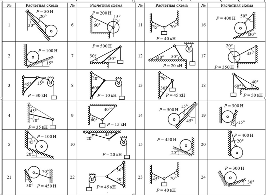 Практическая работа «Теоретическая механика»