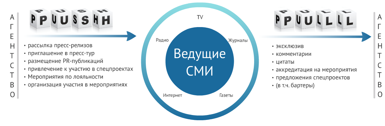 PR СОПРОВОЖДЕНИЕ ПРИ ПРОДВИЖЕНИИ ПРОДУКЦИИ НА B2C РЫНКА Пиво