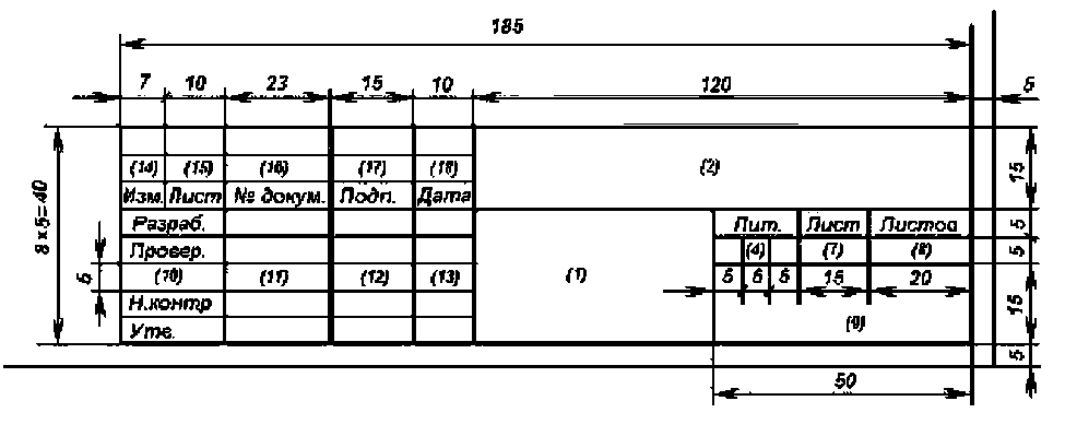 Методические рекомендации «Выполнение и защита дипломного проекта» для КТК