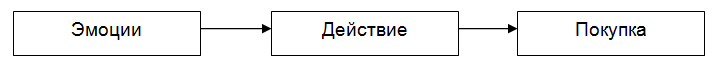 PR СОПРОВОЖДЕНИЕ ПРИ ПРОДВИЖЕНИИ ПРОДУКЦИИ НА B2C РЫНКА Пиво