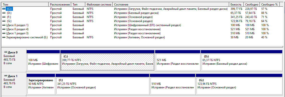 Методические рекомендации «Учебная (ознакомительная) практика» для МФЮА