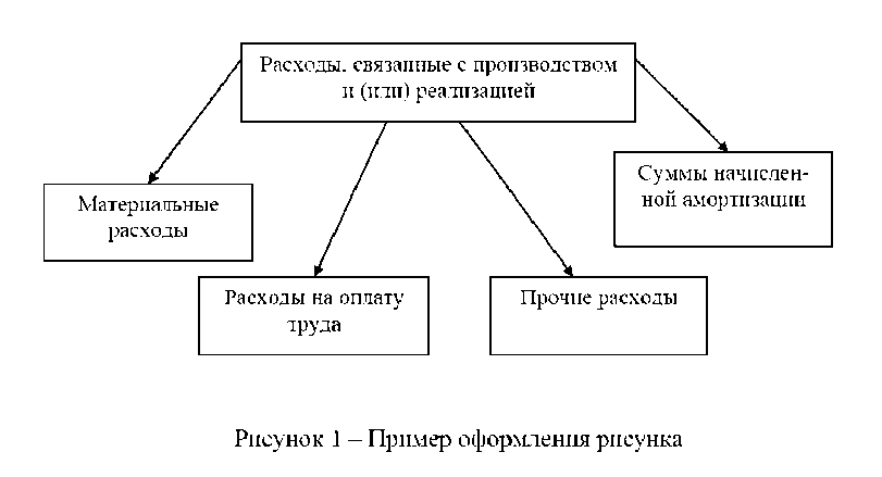 Методические рекомендации «Выполнение и защита дипломного проекта» для КТК