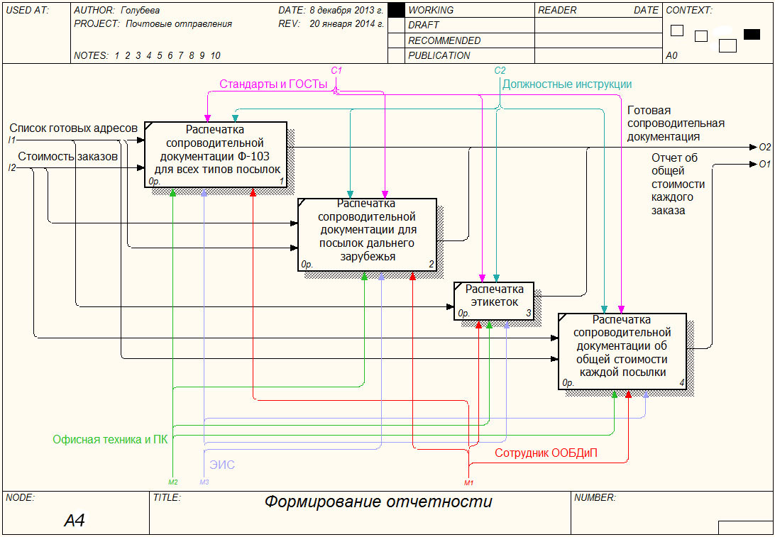 Автоматизация производственных процессов сотрудника отдела кадров