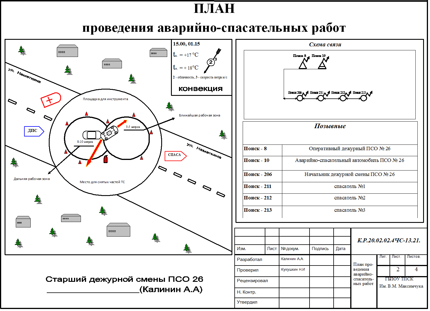 Методические указания «Выполнение курсовой работы и проведение процедуры её защиты» для ТПСК Максимчука