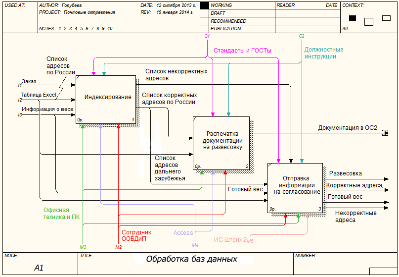 Автоматизация производственных процессов сотрудника отдела кадров