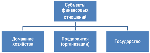 Курсовая работа «Персональные финансы особенности формирования и управления»
