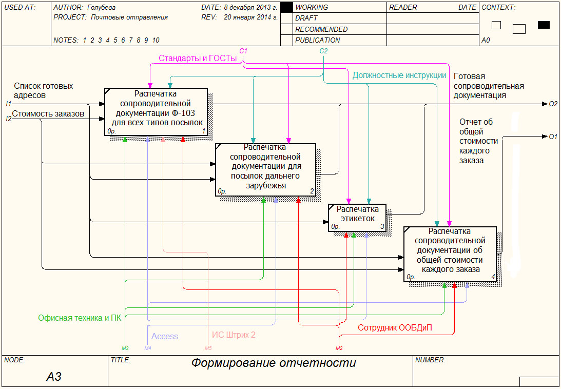 Автоматизация производственных процессов сотрудника отдела кадров