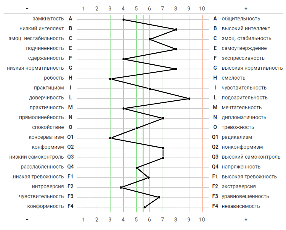 профиль Шон