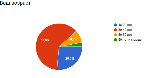 Дипломная работа «Совершенствование муниципального управления в Апатитском городском дворце культуры» для МТИ